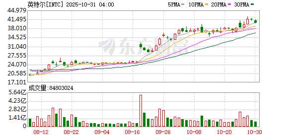 美股三大指数续创新高 英伟达涨约5% 总市值逼近5万亿美元