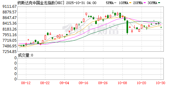美股三大指数续创新高 英伟达涨约5% 总市值逼近5万亿美元