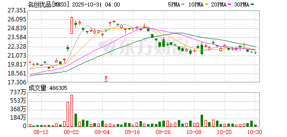 美股三大指数续创新高 英伟达涨约5% 总市值逼近5万亿美元