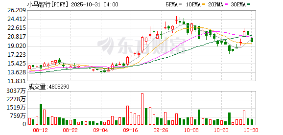 美股三大指数续创新高 英伟达涨约5% 总市值逼近5万亿美元