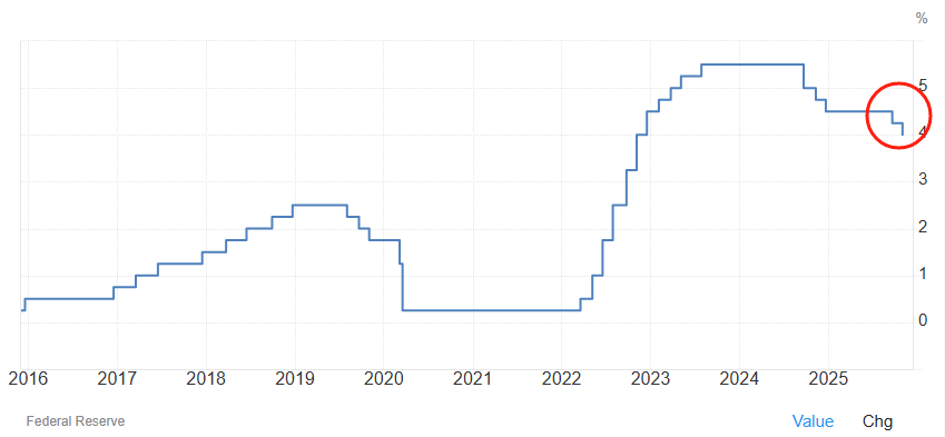 美联储降息25个基点 宣布12月1日结束缩表
