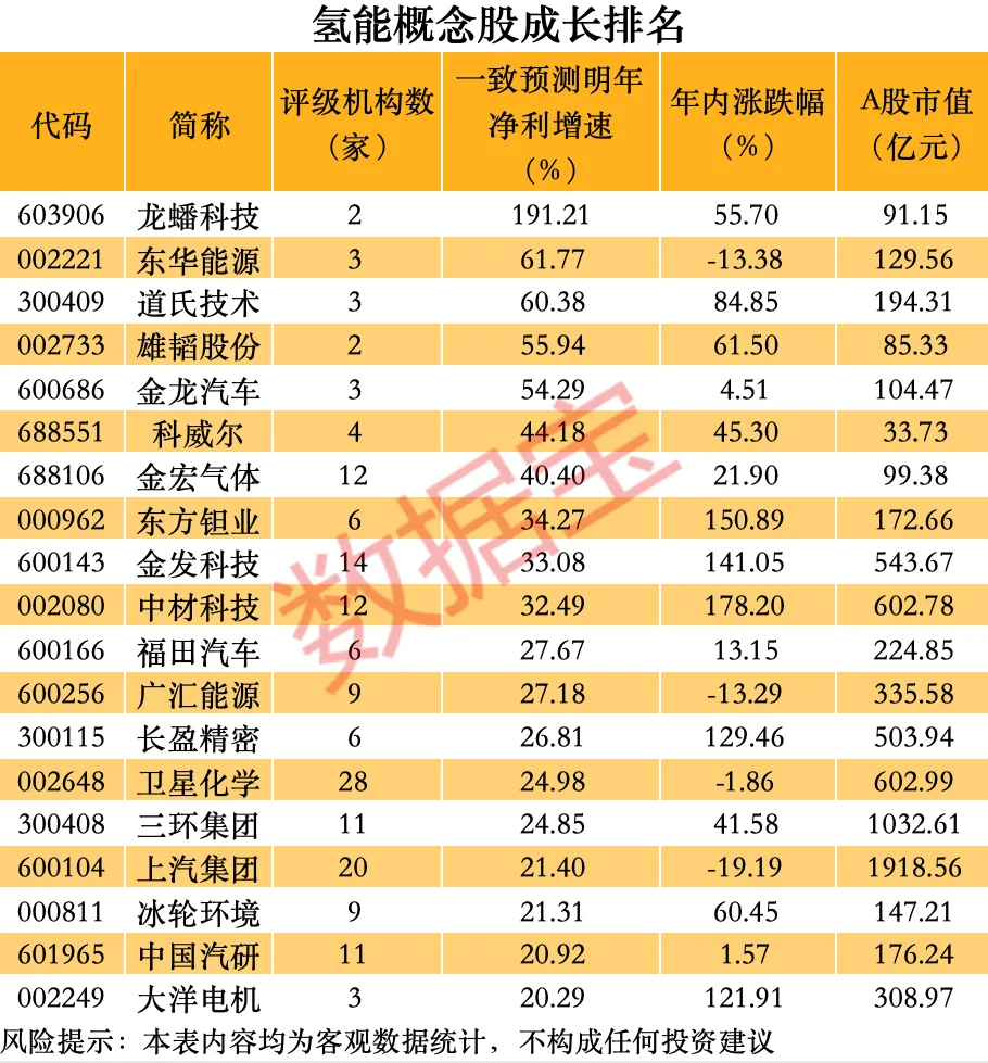 300438 1分钟“20cm”涨停!氢能站上风口 潜力股揭秘