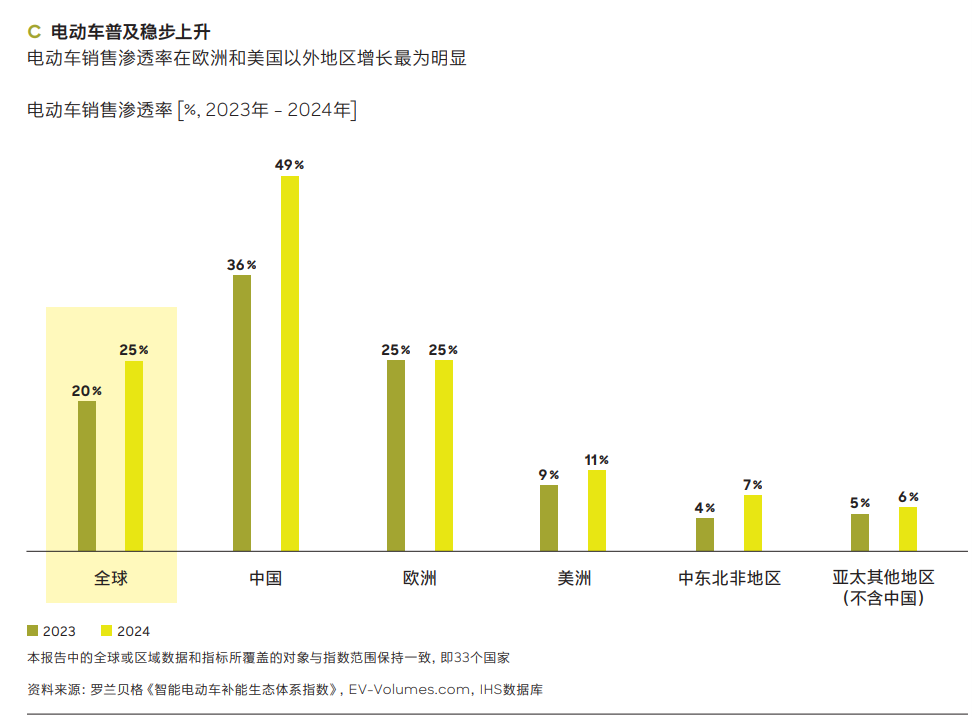 “99%中国电车车主下一辆还考虑买电车”