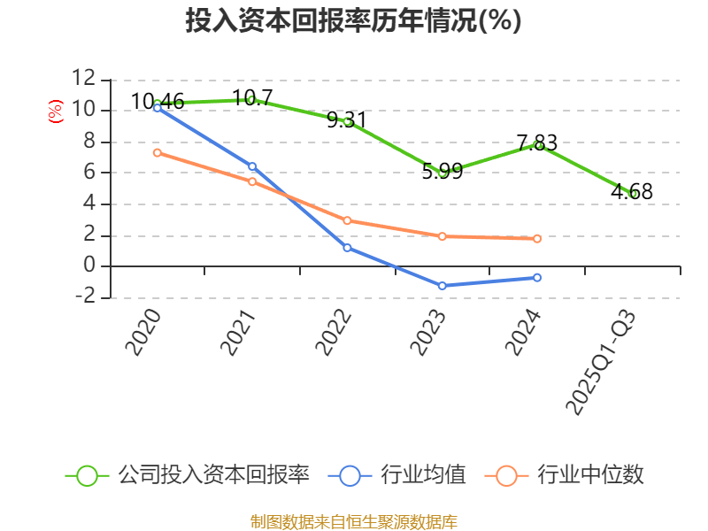 浪潮信息:2025年前三季度净利润14.82亿元 同比增长15.35%
