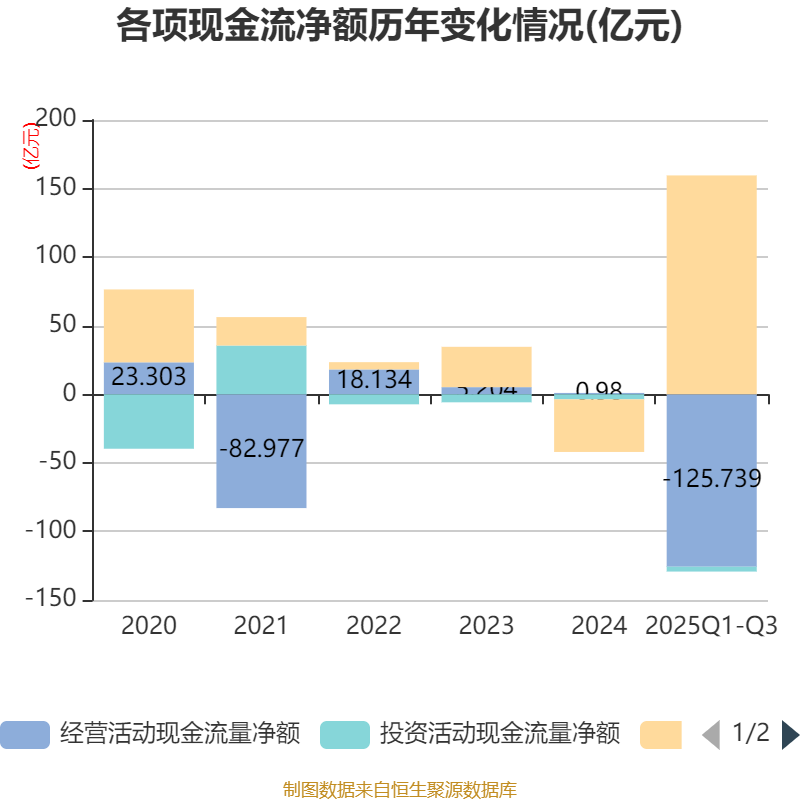 浪潮信息:2025年前三季度净利润14.82亿元 同比增长15.35%