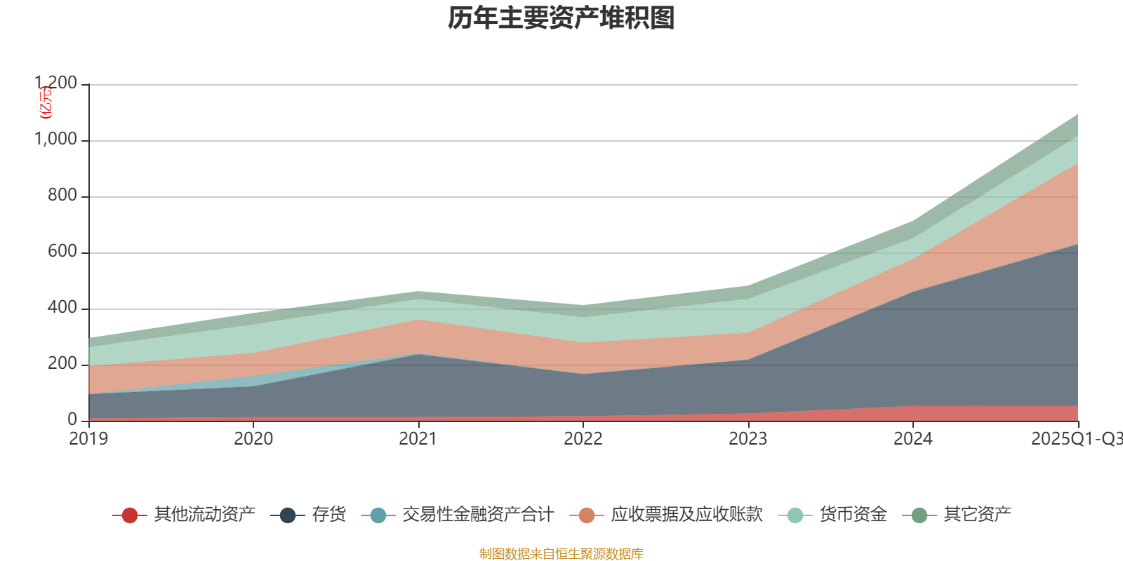 浪潮信息:2025年前三季度净利润14.82亿元 同比增长15.35%