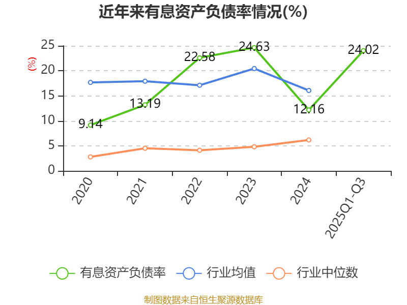 浪潮信息:2025年前三季度净利润14.82亿元 同比增长15.35%
