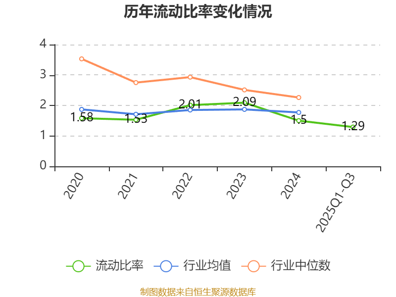 浪潮信息:2025年前三季度净利润14.82亿元 同比增长15.35%