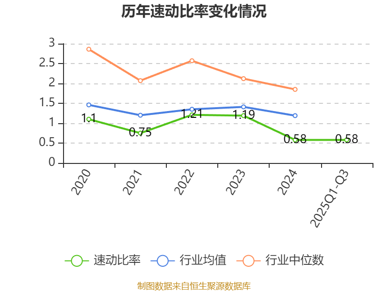 浪潮信息:2025年前三季度净利润14.82亿元 同比增长15.35%