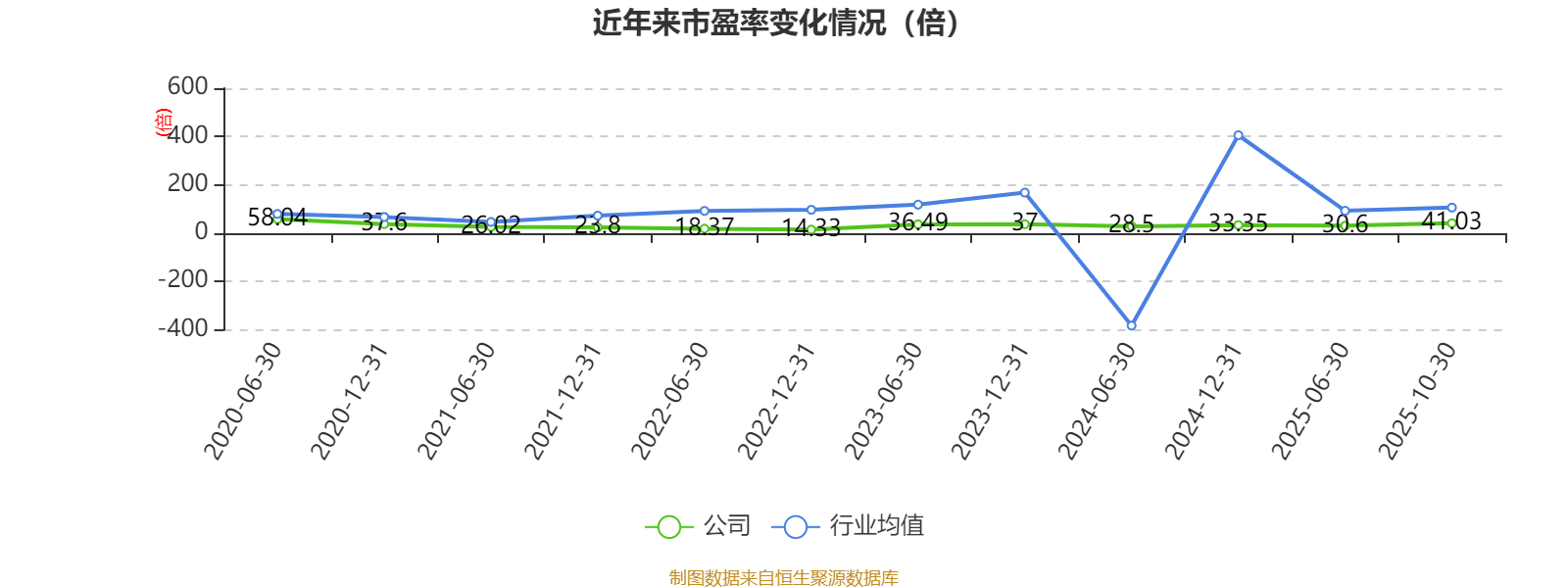 浪潮信息:2025年前三季度净利润14.82亿元 同比增长15.35%