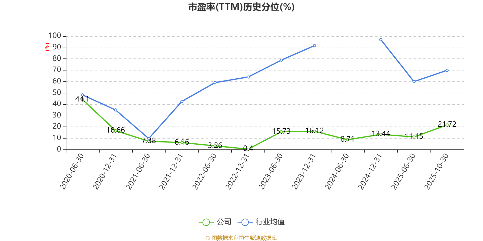 浪潮信息:2025年前三季度净利润14.82亿元 同比增长15.35%