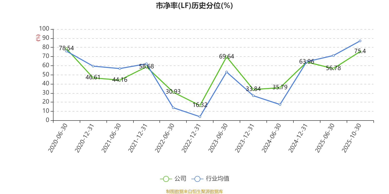 浪潮信息:2025年前三季度净利润14.82亿元 同比增长15.35%