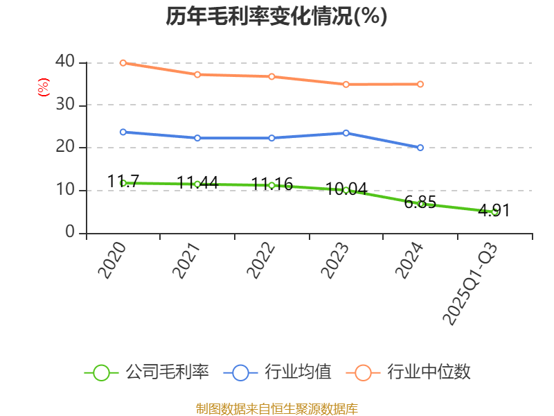 浪潮信息:2025年前三季度净利润14.82亿元 同比增长15.35%