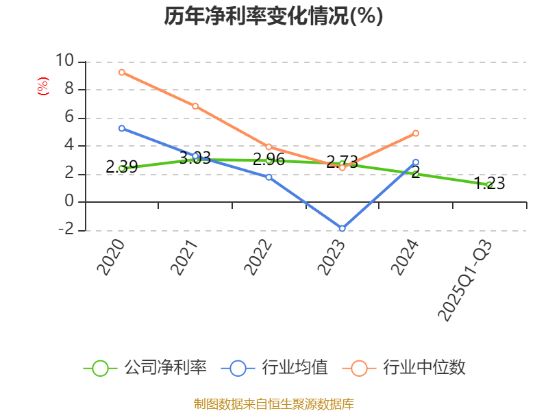 浪潮信息:2025年前三季度净利润14.82亿元 同比增长15.35%