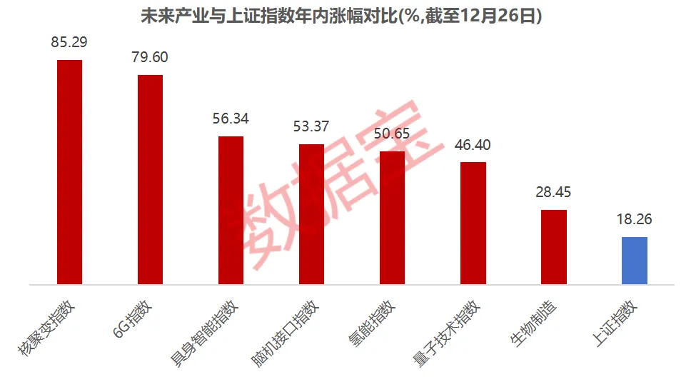 具身智能+量子科技+脑机接口+6G 未来产业潜力股来了