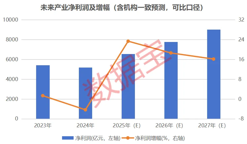 具身智能+量子科技+脑机接口+6G 未来产业潜力股来了