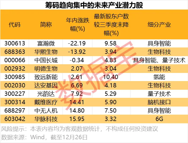 具身智能+量子科技+脑机接口+6G 未来产业潜力股来了