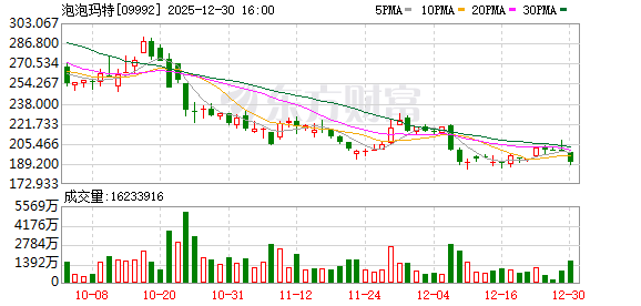 泡泡玛特开始五折甩卖 二手平台上Labubu部分款式跌破原价