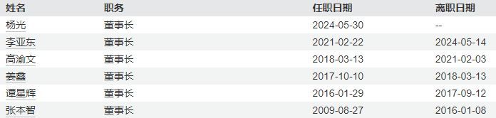 中国医药原董事长高渝文被查 公司前三季度净利润已“倒退”至10年前水平