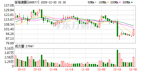 机构调研丨工业母机+军工+专精特新 这家公司已有人形机器人订单 丝杠加工成本远低于其他友商