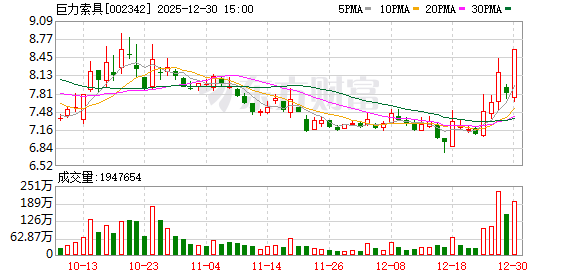 机构调研丨工业母机+军工+专精特新 这家公司已有人形机器人订单 丝杠加工成本远低于其他友商
