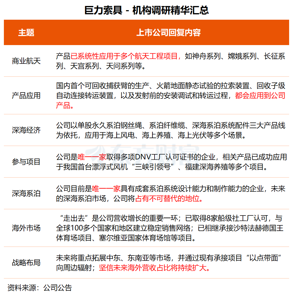 机构调研丨工业母机+军工+专精特新 这家公司已有人形机器人订单 丝杠加工成本远低于其他友商