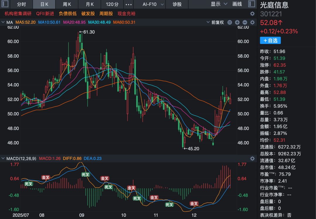 逾34倍溢价收购引关注!002600 获超百家机构调研