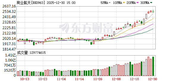 谁能成为“商业航天第一股”?细则四大看点 年内7家密集辅导备案