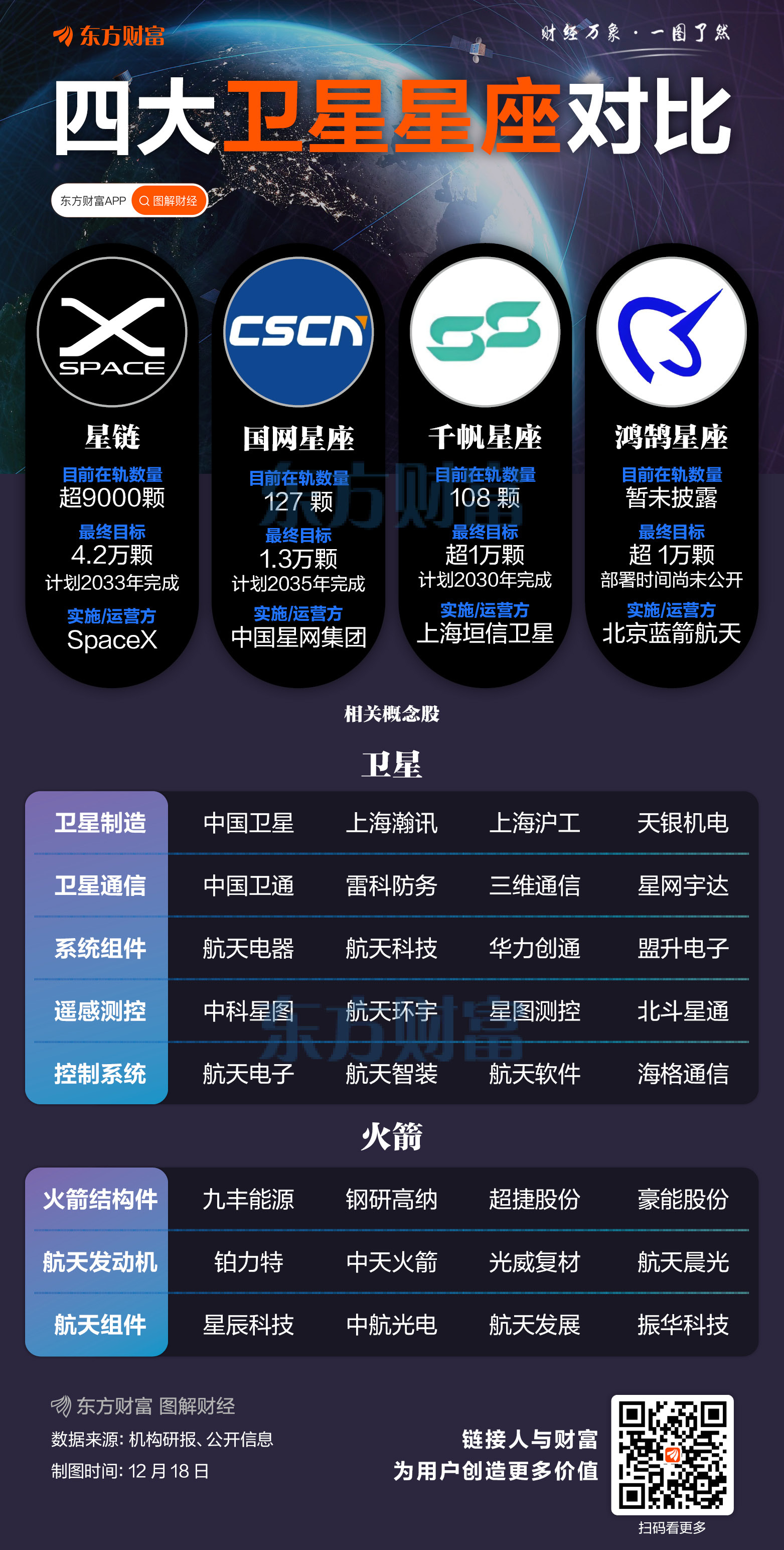 谁能成为“商业航天第一股”?细则四大看点 年内7家密集辅导备案