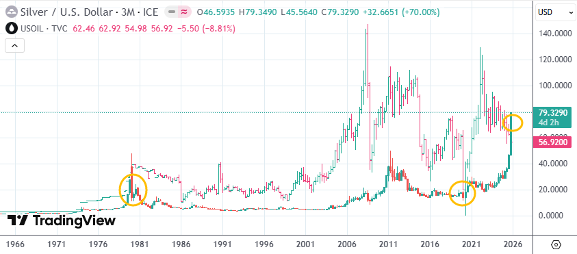 一盎司白银>一桶原油 大宗商品市场演绎“冰火两重天”