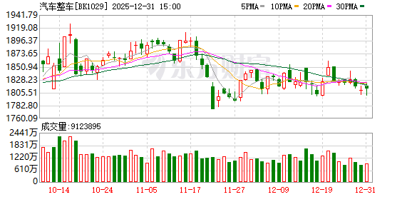 补贴额度未减、与车价“强关联” 乘联分会:明年车市将实现“开门红”