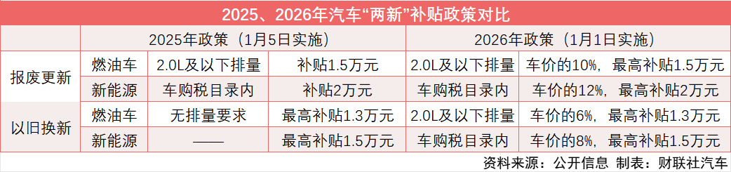 补贴额度未减、与车价“强关联” 乘联分会:明年车市将实现“开门红”