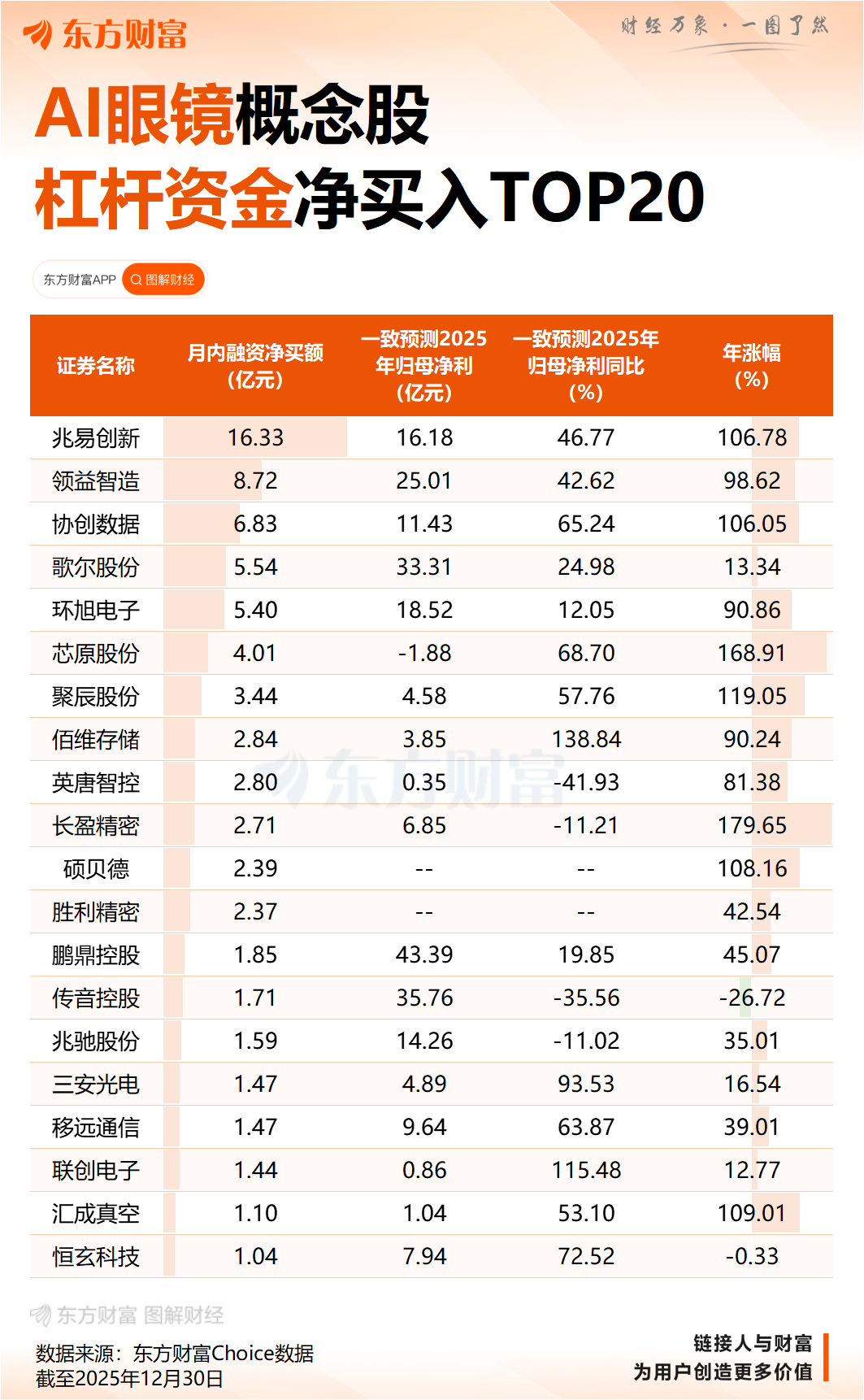 2026年国补方案正式发布 智能眼镜首次纳入