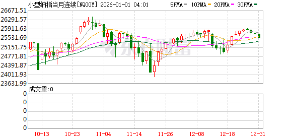 美股盘前:三大股指期货震荡盘整 市场静待美联储会议纪要