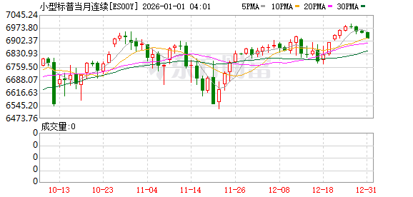 美股盘前:三大股指期货震荡盘整 市场静待美联储会议纪要