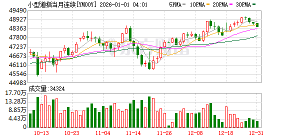 美股盘前:三大股指期货震荡盘整 市场静待美联储会议纪要