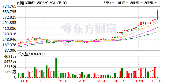 深夜,美股存储巨头大涨