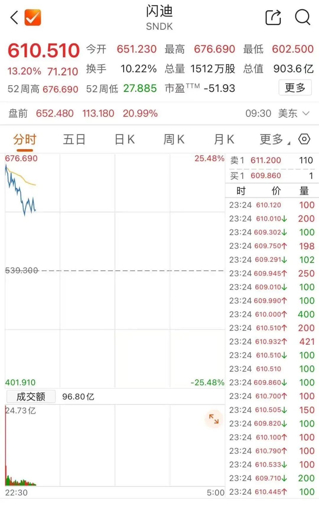 深夜,美股存储巨头大涨