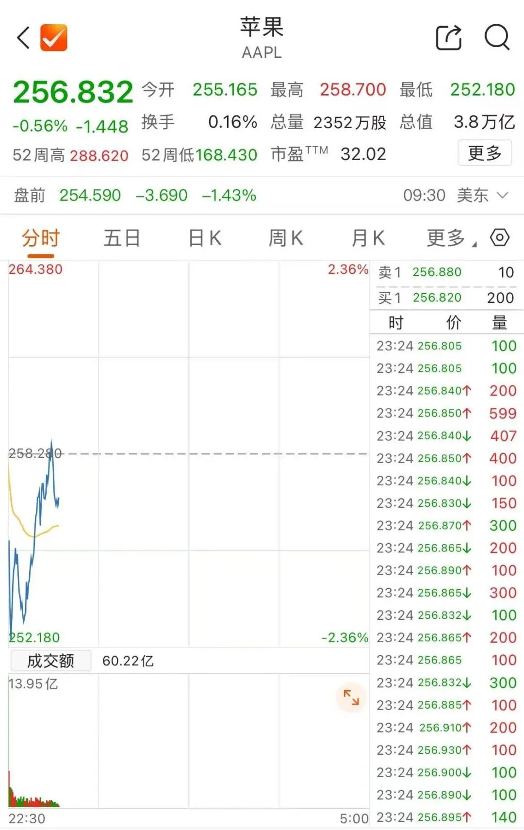 深夜,美股存储巨头大涨