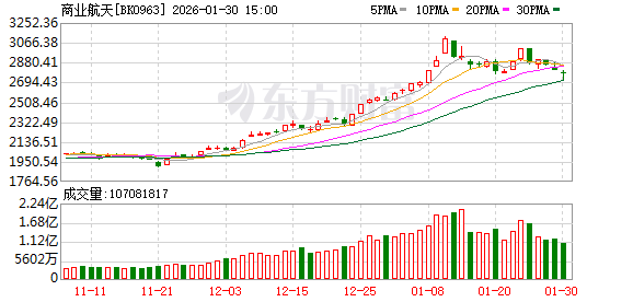 【风口研报】航天国家队谋划“十五五”发展   我国商业航天或迎关键十年