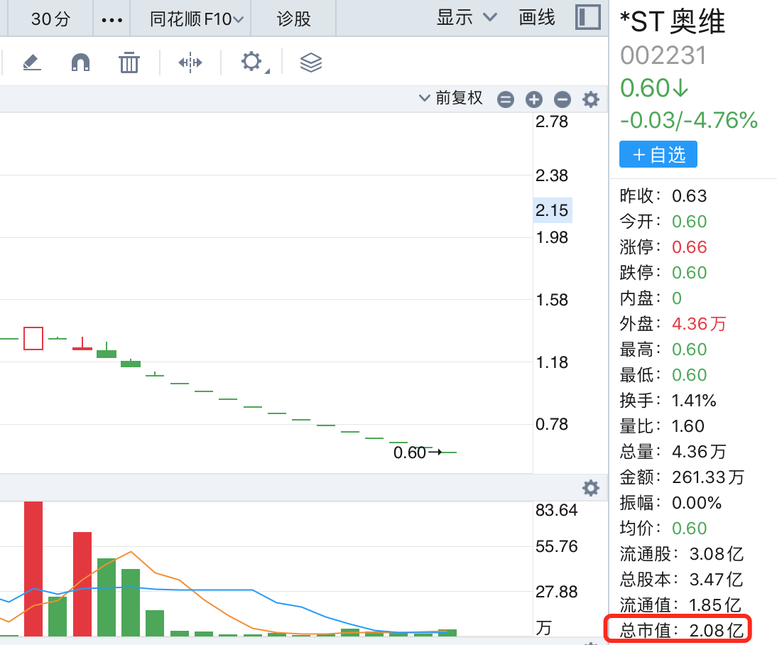 2026年A股上市公司退市潮开启，第一批名单抢先看