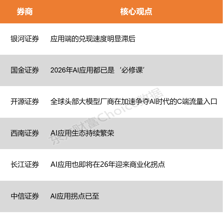 【风口研报】海内外产业消息催化不断 AI应用有望迎来商业化拐点
