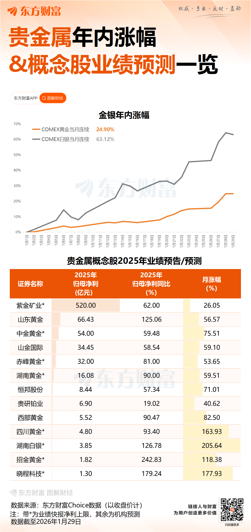 获利了结压顶贵金属剧烈震荡:白银一度跌超8% 黄金最大回撤500美元