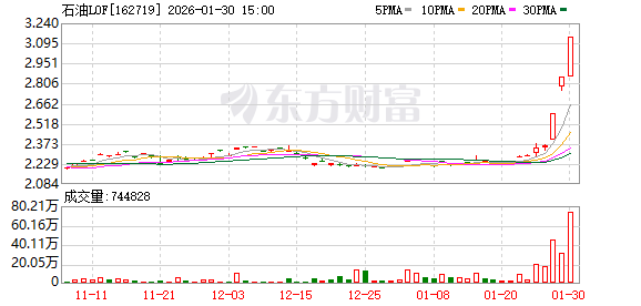 集体公告！4只石油类基金LOF今日停牌1小时