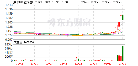 集体公告!4只石油类基金LOF今日停牌1小时
