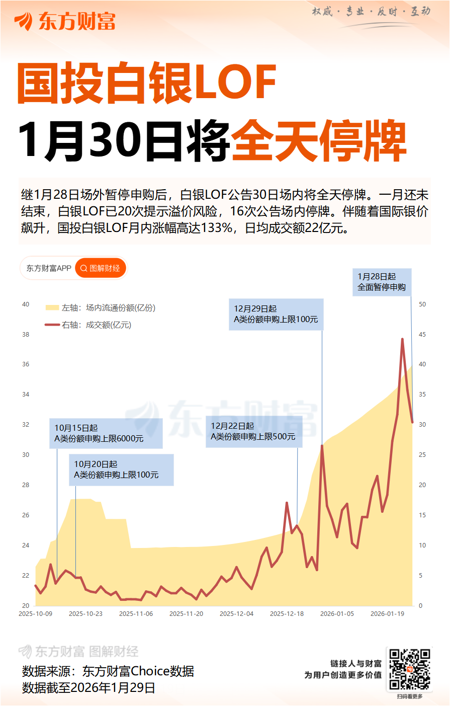 集体公告!4只石油类基金LOF今日停牌1小时