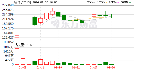 对话“大模型第一股”智谱董事长刘德兵:上市是获得长期生存能力的必要手段,短期内专注于大模型