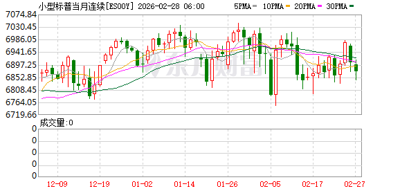 美股盘前:三大股指期货齐跌 华纳兄弟收购案“尘埃落定” 奈飞盘前上涨