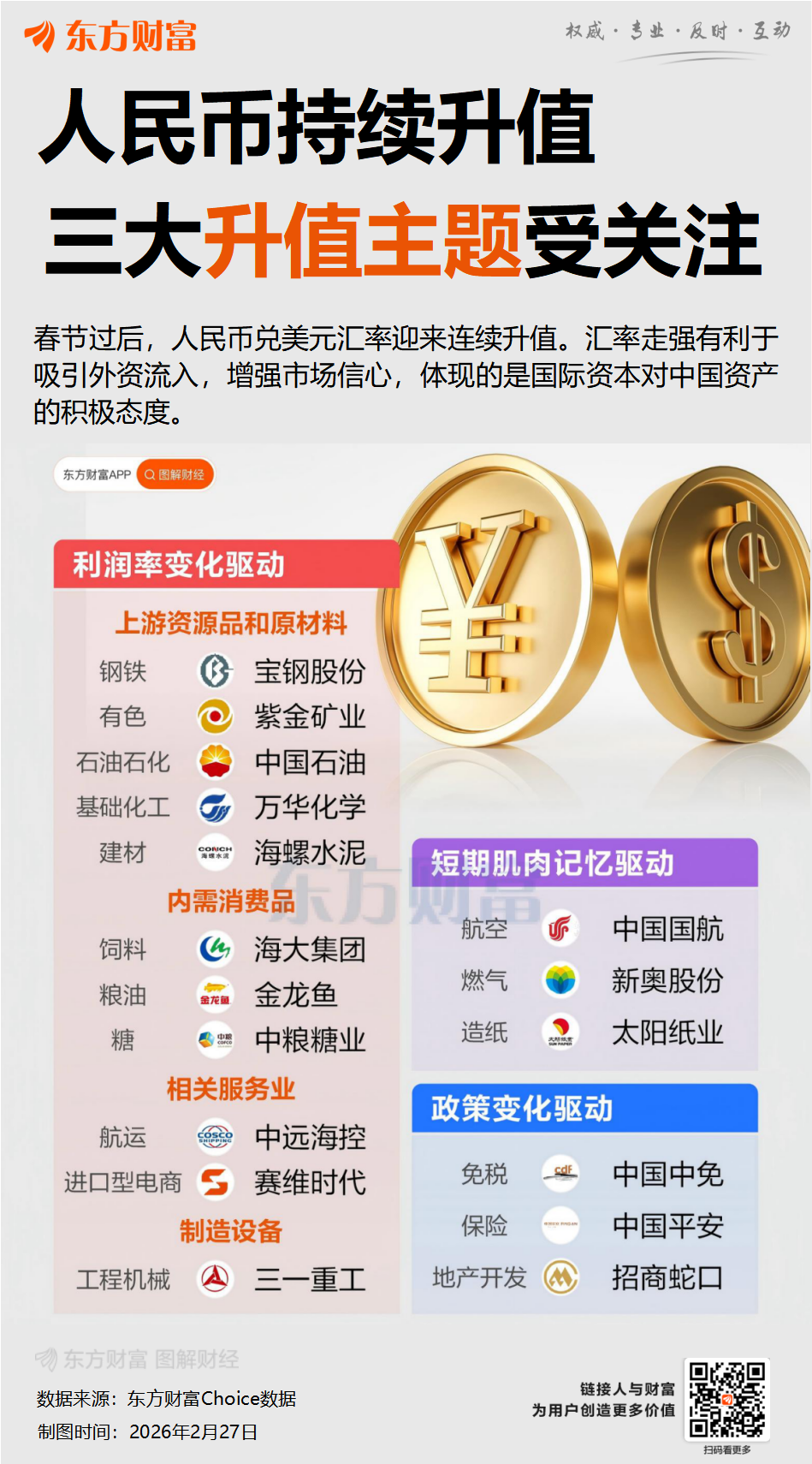 五连涨!人民币持续升值 受益股出炉 低估值+低涨幅 仅30只!