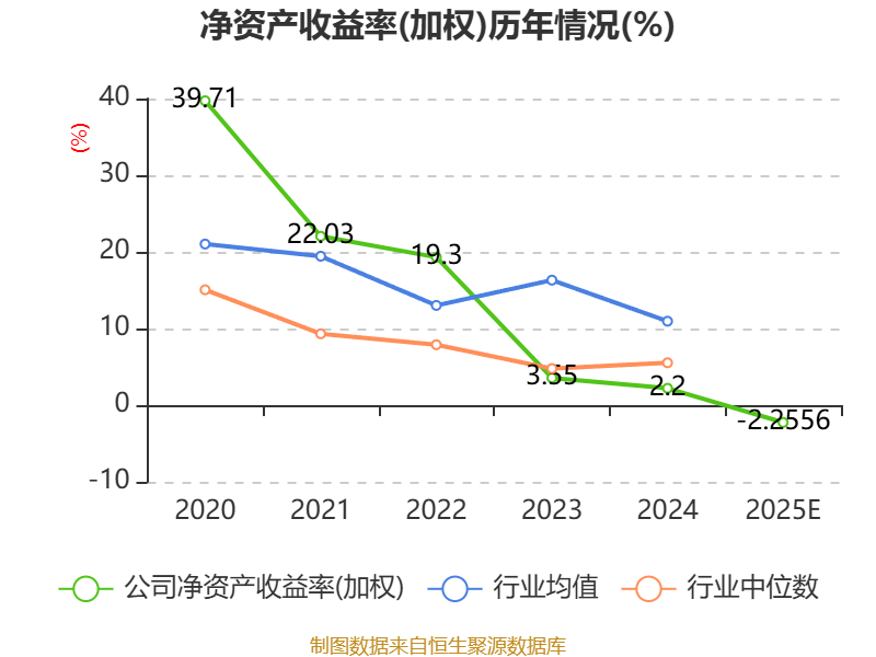 三未信安:2025年亏损4114.99万元